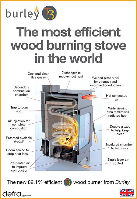Burley Wakerley 9112 Woodburner | Leeds Stove Centre